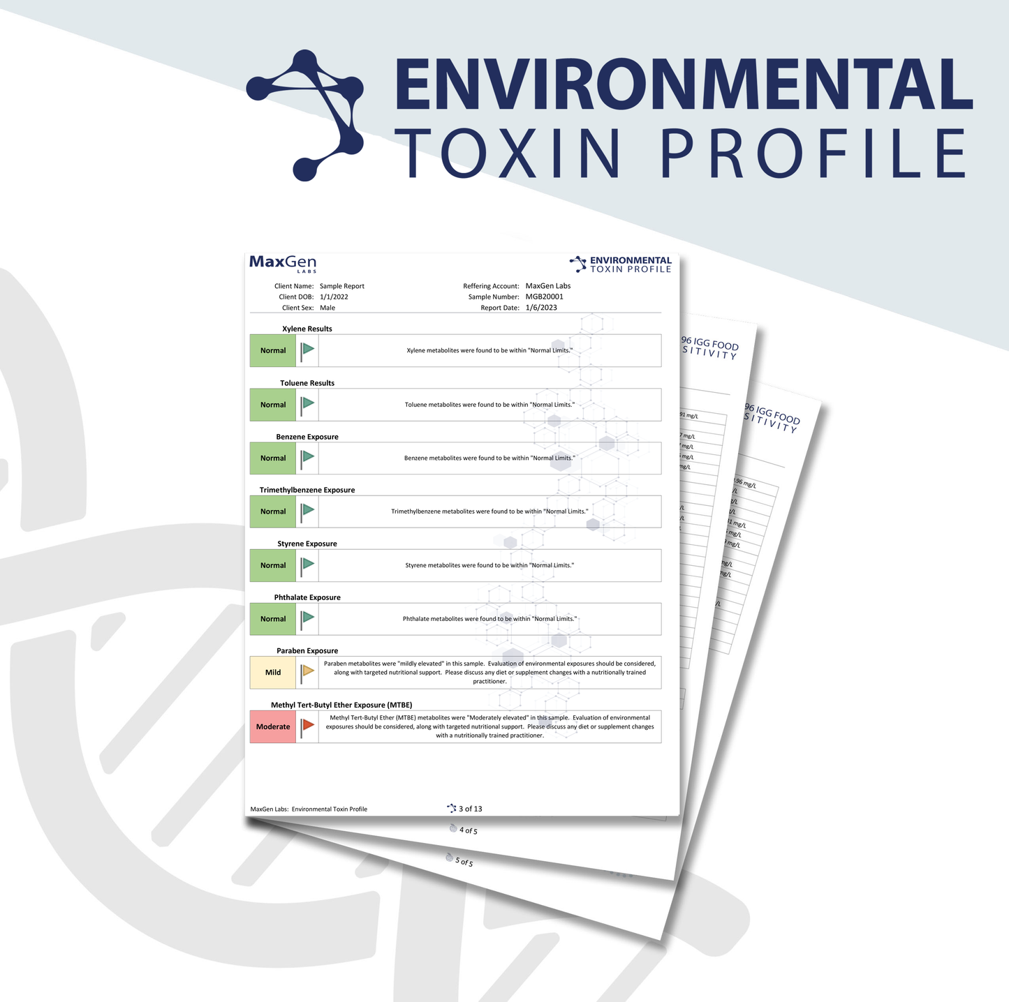 Environmental Toxin Profile