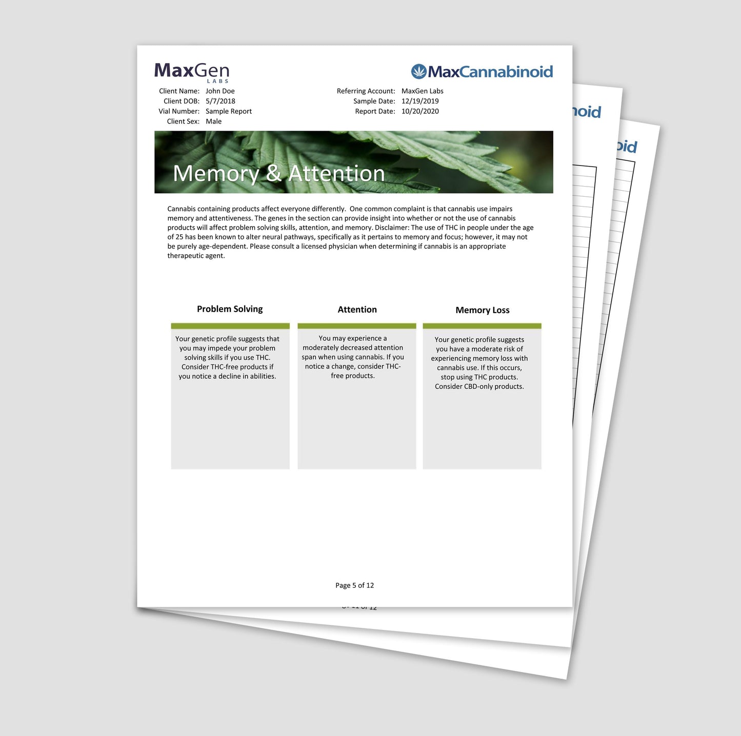 MaxCannabinoid Panel