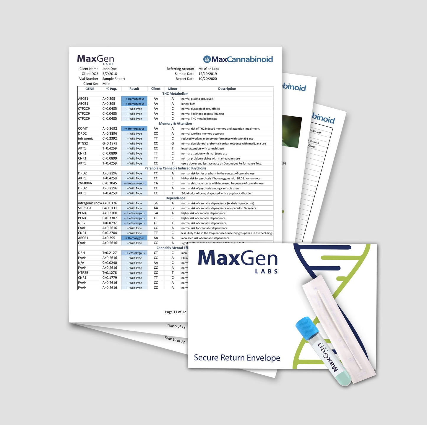 MaxCannabinoid Panel