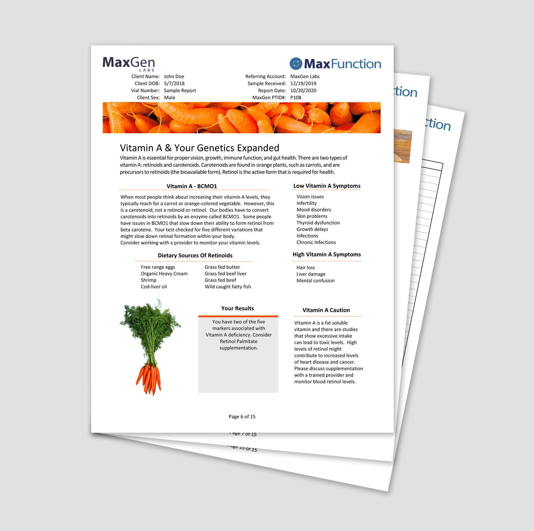 MaxFunction Panel | MaxGen Labs | Geneting Testing Kits