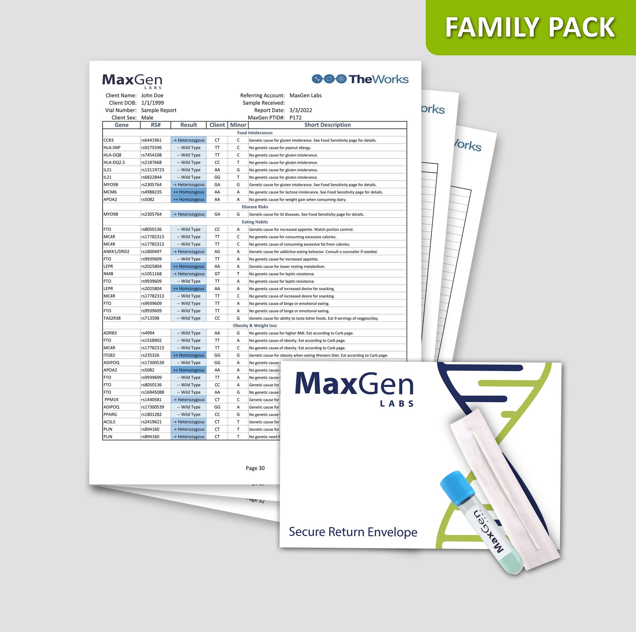 Family Pack Panel Bundle | MaxGen Labs | Most Comprehensive Genetics Report